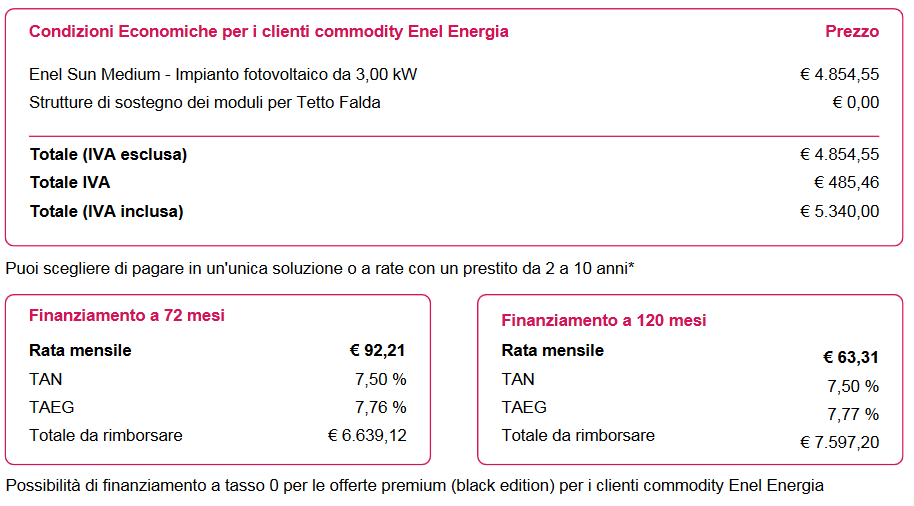 Negozio Enel Energia Biella Volpiano Ivrea